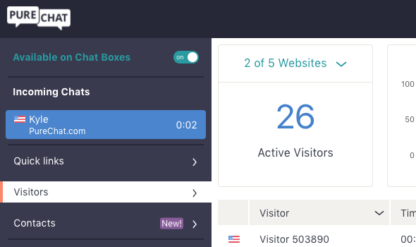 How To Chat With Website Visitors