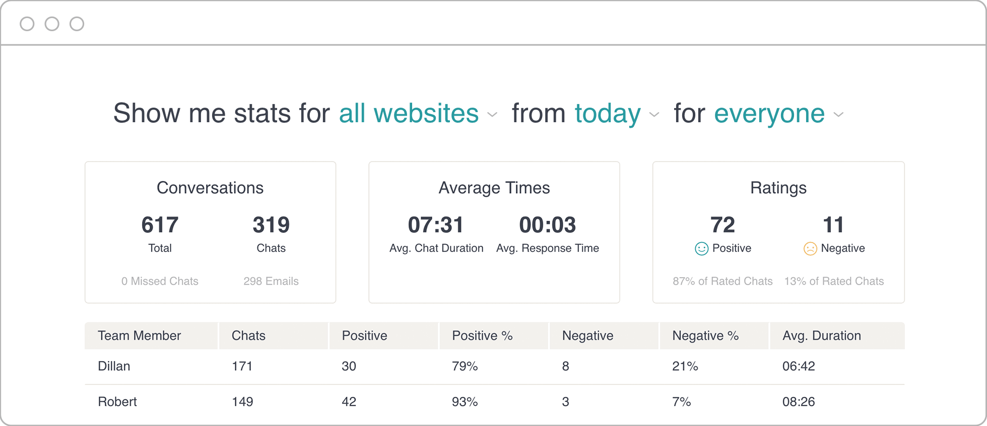 Get an Overview of Key Metrics